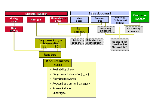 This graphic is explained in the accompanying text