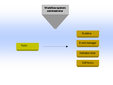 This graphic is explained in the accompanying text