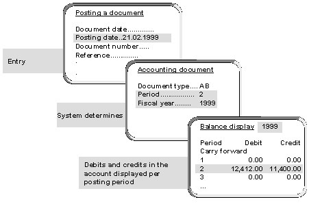 This graphic is explained in the accompanying text