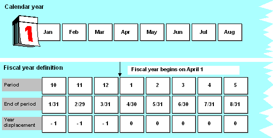 This graphic is explained in the accompanying text