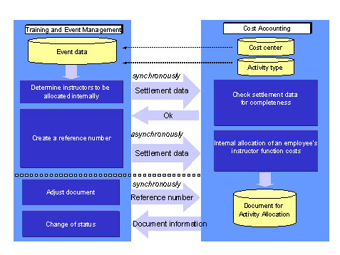 This graphic is explained in the accompanying text