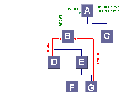 This graphic is explained in the accompanying text