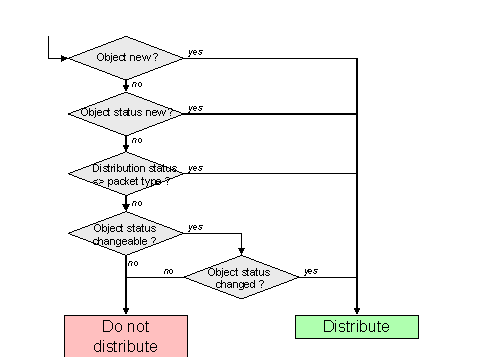 This graphic is explained in the accompanying text