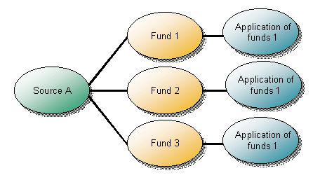 This graphic is explained in the accompanying text