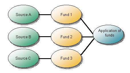 This graphic is explained in the accompanying text