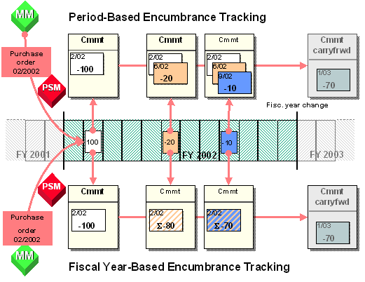 This graphic is explained in the accompanying text