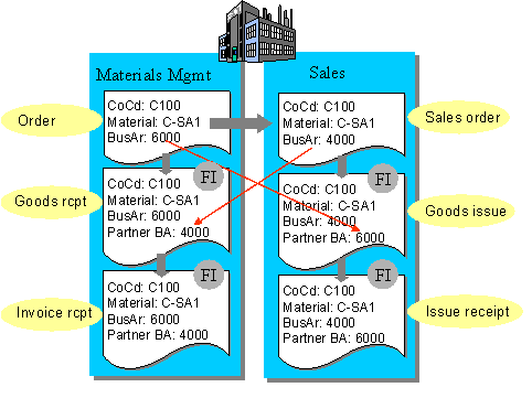 This graphic is explained in the accompanying text