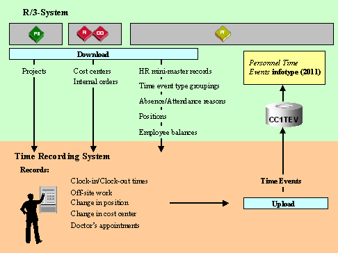 This graphic is explained in the accompanying text