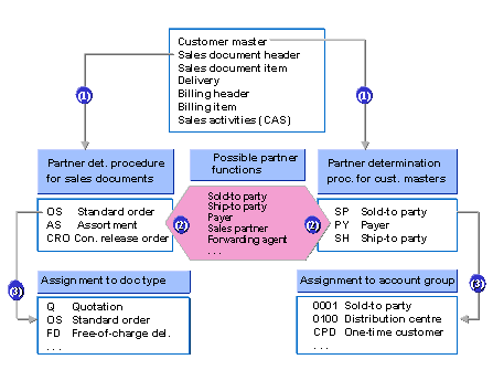 This graphic is explained in the accompanying text