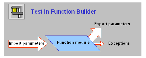 This graphic is explained in the accompanying text