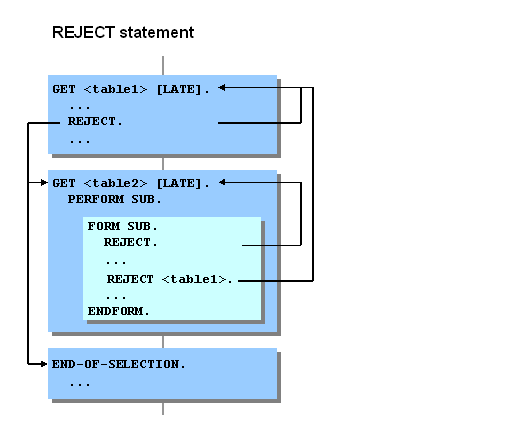 This graphic is explained in the accompanying text