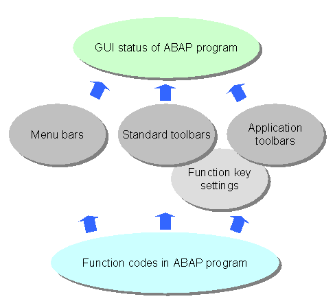 This graphic is explained in the accompanying text