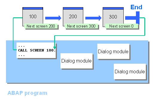 This graphic is explained in the accompanying text