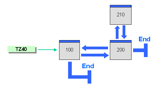 This graphic is explained in the accompanying text