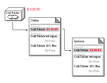 This graphic is explained in the accompanying text