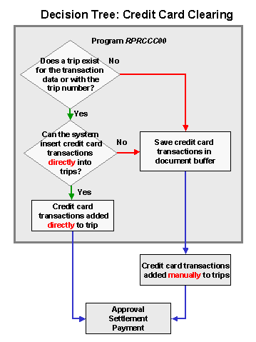 This graphic is explained in the accompanying text