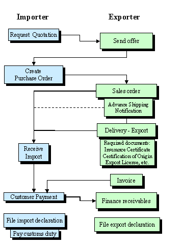 This graphic is explained in the accompanying text