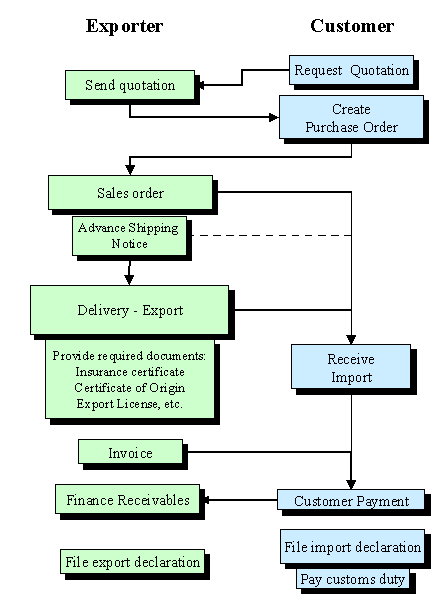 This graphic is explained in the accompanying text