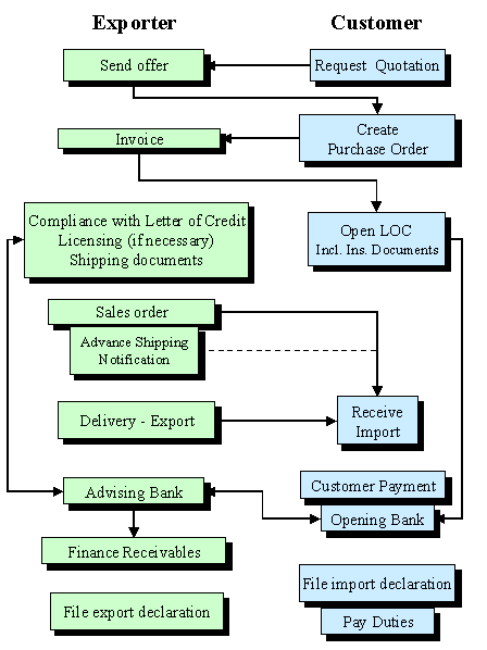 This graphic is explained in the accompanying text