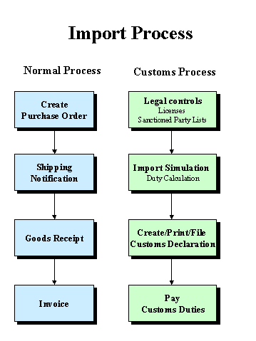 This graphic is explained in the accompanying text