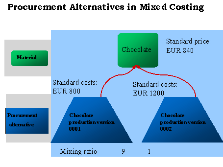 This graphic is explained in the accompanying text