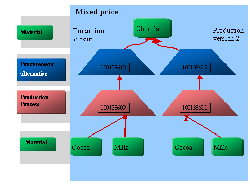 This graphic is explained in the accompanying text