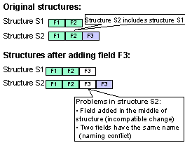 This graphic is explained in the accompanying text