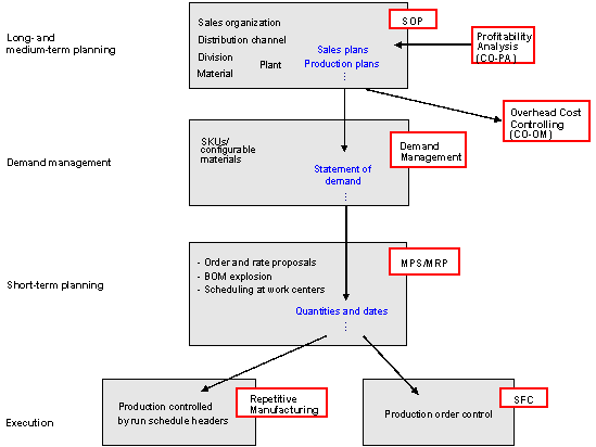 This graphic is explained in the accompanying text