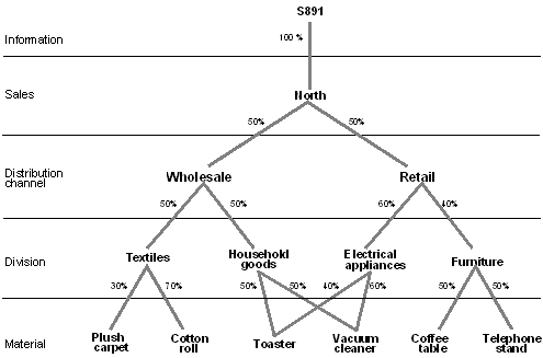 This graphic is explained in the accompanying text