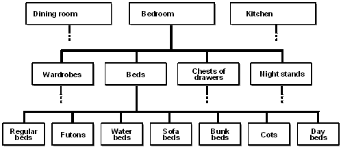This graphic is explained in the accompanying text