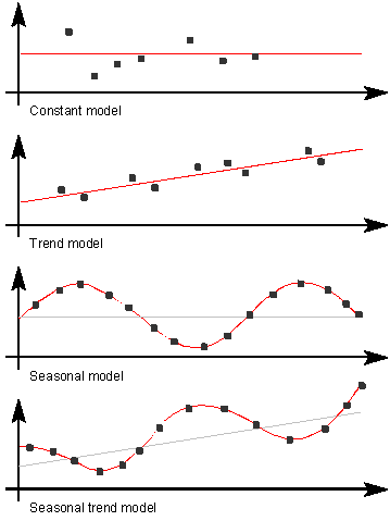 This graphic is explained in the accompanying text