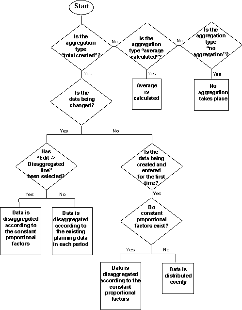 This graphic is explained in the accompanying text