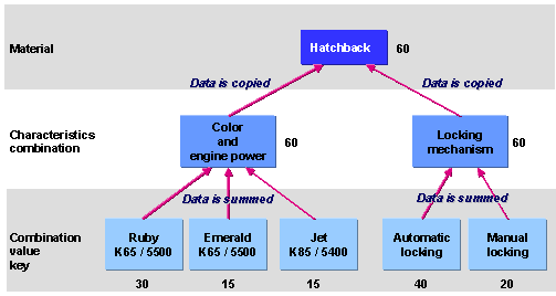 This graphic is explained in the accompanying text