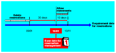 This graphic is explained in the accompanying text
