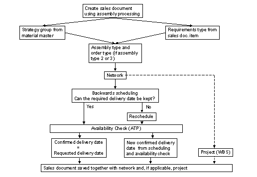 This graphic is explained in the accompanying text