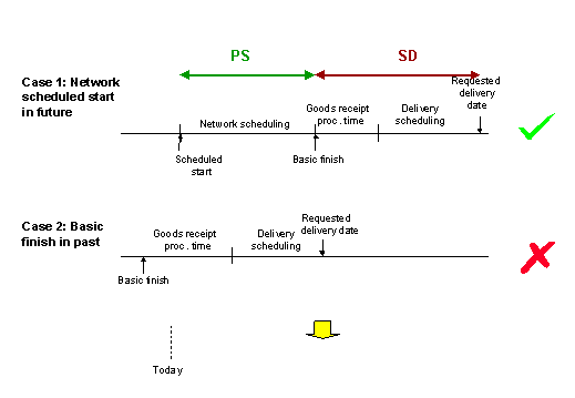 This graphic is explained in the accompanying text