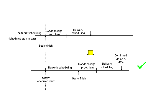 This graphic is explained in the accompanying text