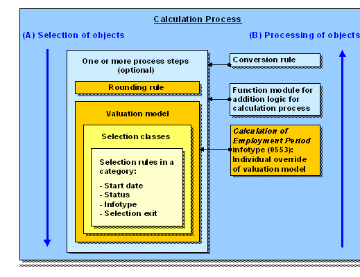 This graphic is explained in the accompanying text