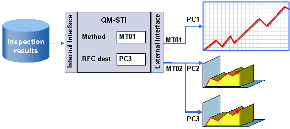 This graphic is explained in the accompanying text