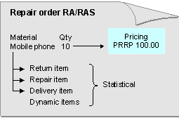 This graphic is explained in the accompanying text
