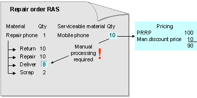 This graphic is explained in the accompanying text