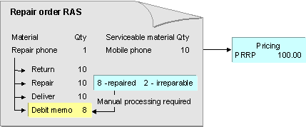 This graphic is explained in the accompanying text