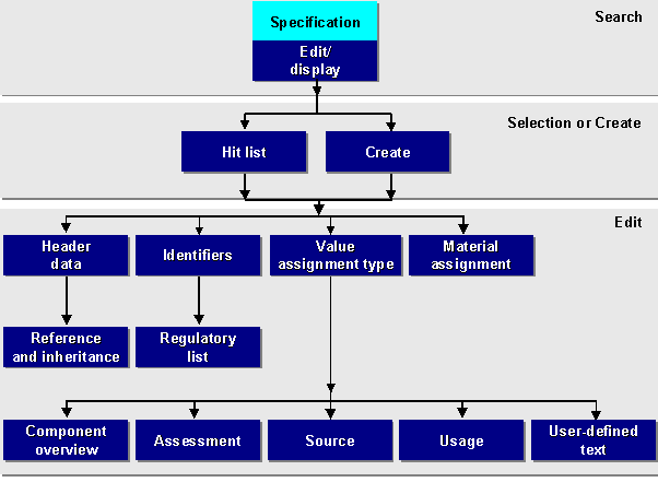 This graphic is explained in the accompanying text