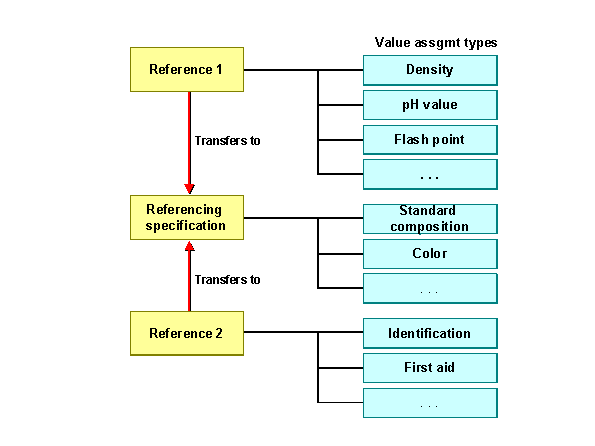 This graphic is explained in the accompanying text