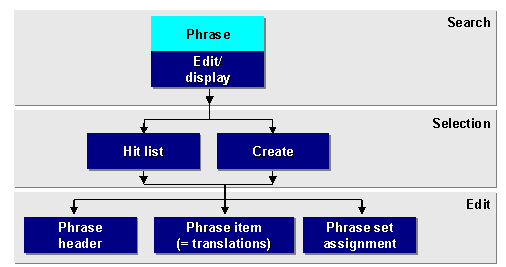 This graphic is explained in the accompanying text