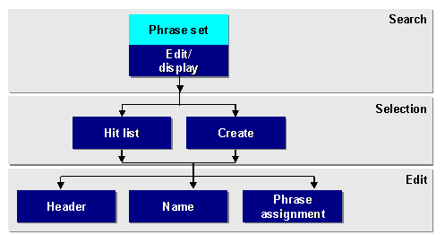This graphic is explained in the accompanying text