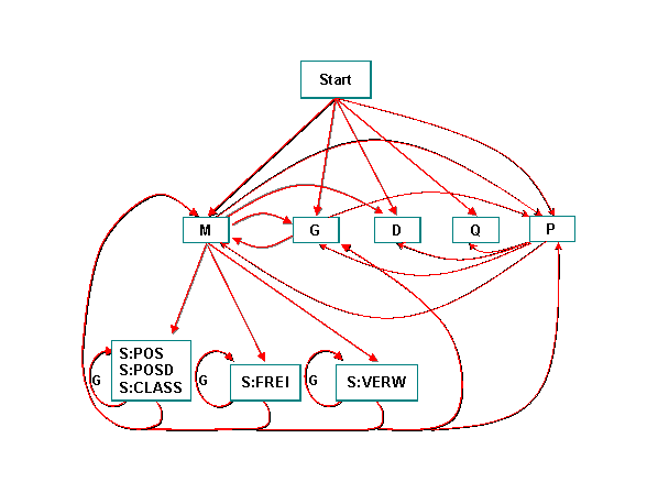 This graphic is explained in the accompanying text