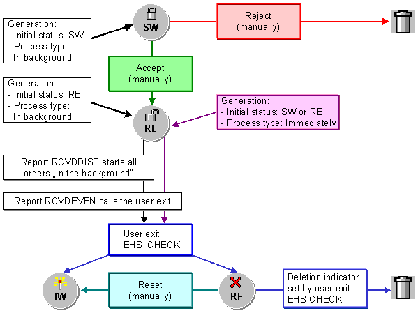This graphic is explained in the accompanying text