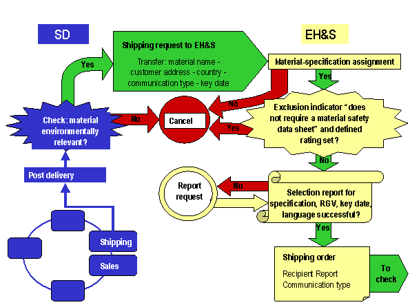 This graphic is explained in the accompanying text