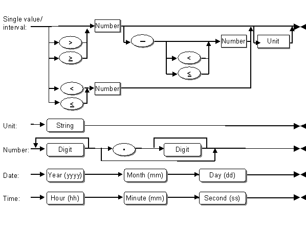This graphic is explained in the accompanying text